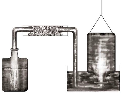 圖二　 卡文狄西用以收集氫氣的「排水集氣法」裝置。排水集氣法為17世紀一