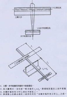圖8 尋找全機空氣作用力中心。