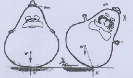 圖2 不倒翁的安定性。