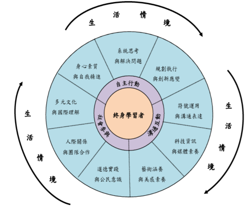 臺灣北海岸的地質地形教學資源圖1