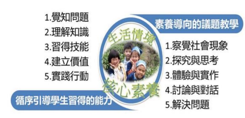 臺灣北海岸的地質地形教學資源圖2