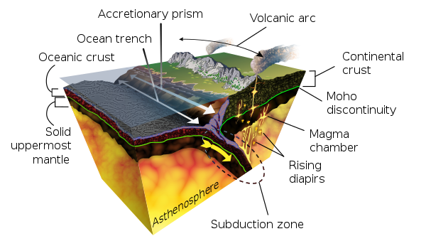 臺灣北海岸的地質地形教學資源圖5