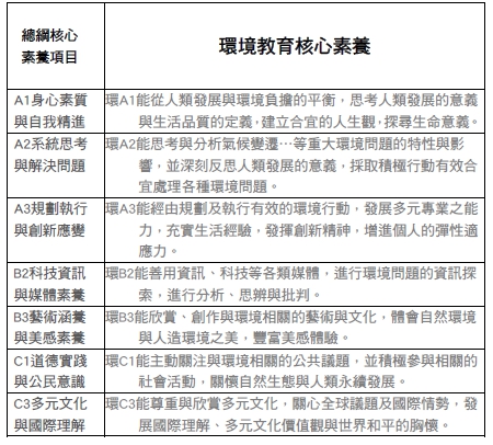 臺灣北海岸的地質地形教學資源表1