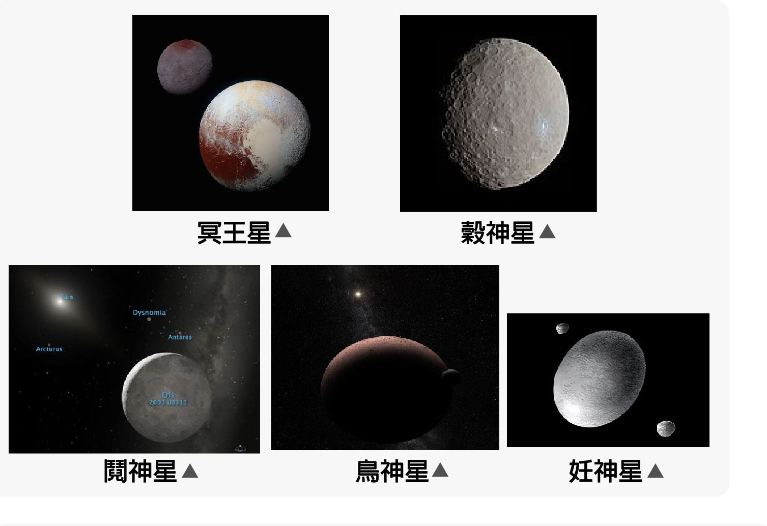 太陽系的矮行星圖5