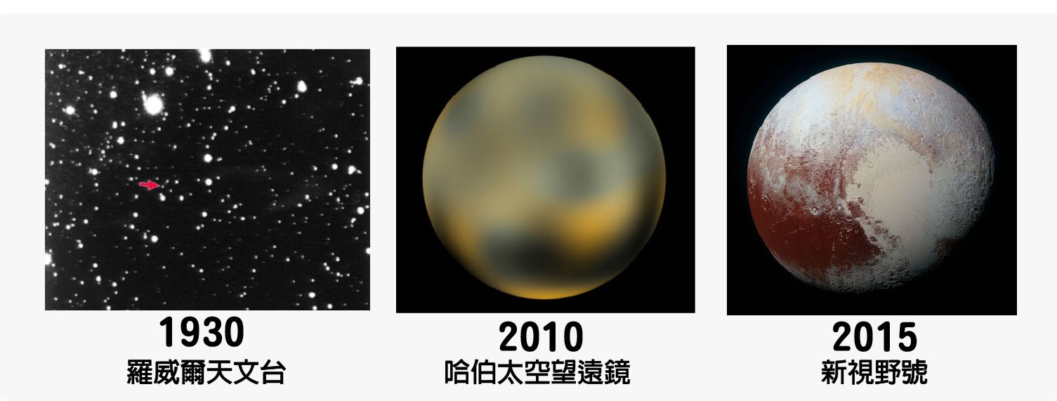 太陽系的矮行星圖6