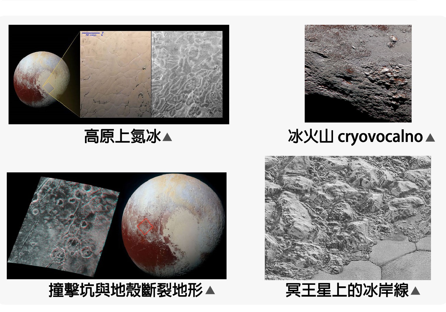 太陽系的矮行星圖7