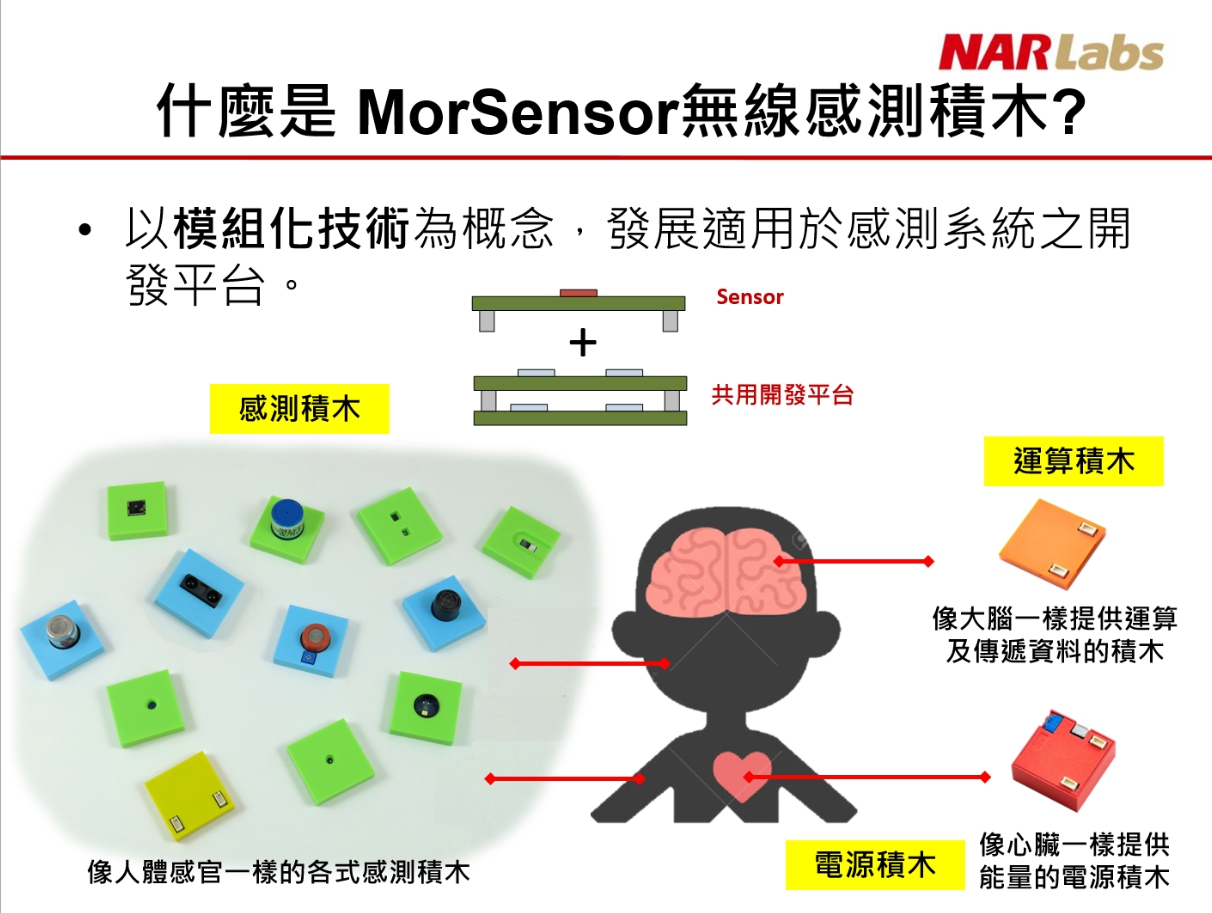 感測積木與人體感官類比關係