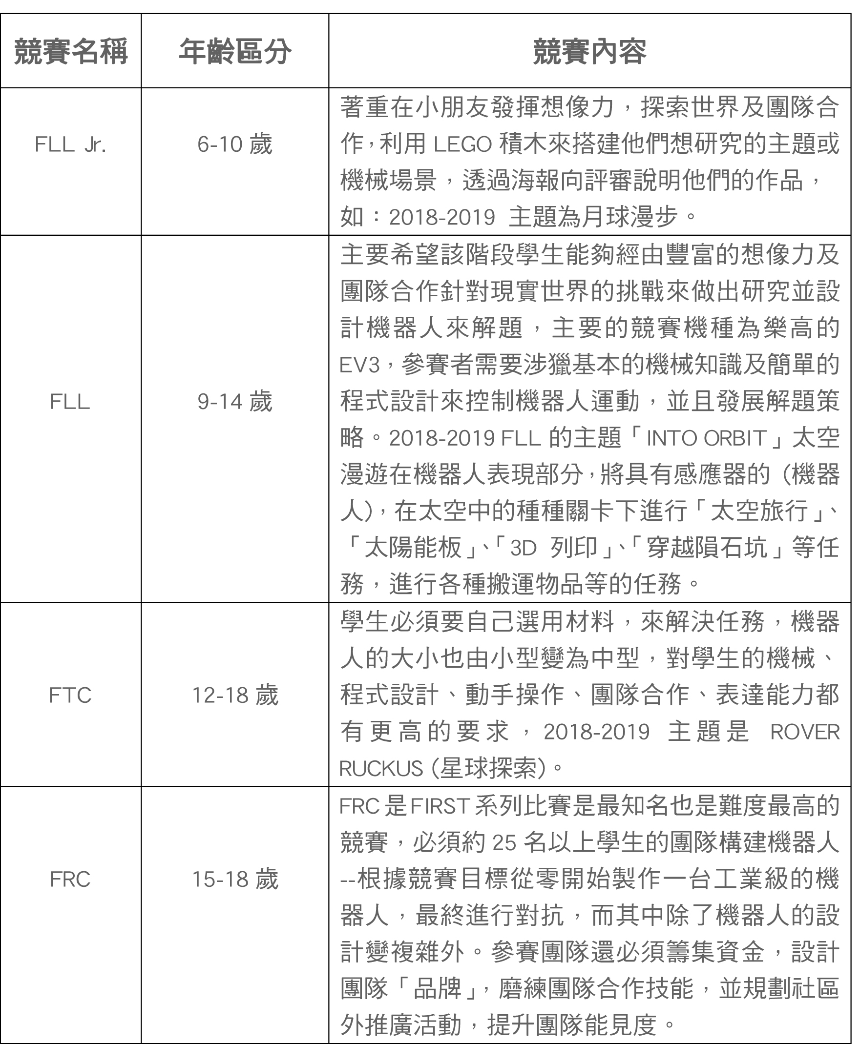 機器人賽事分享2