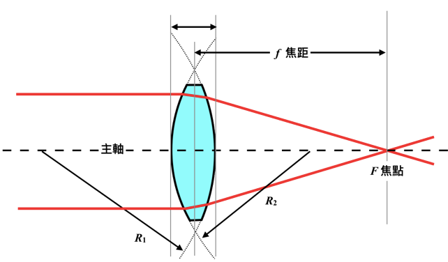 自製雷文霍克顯微鏡2