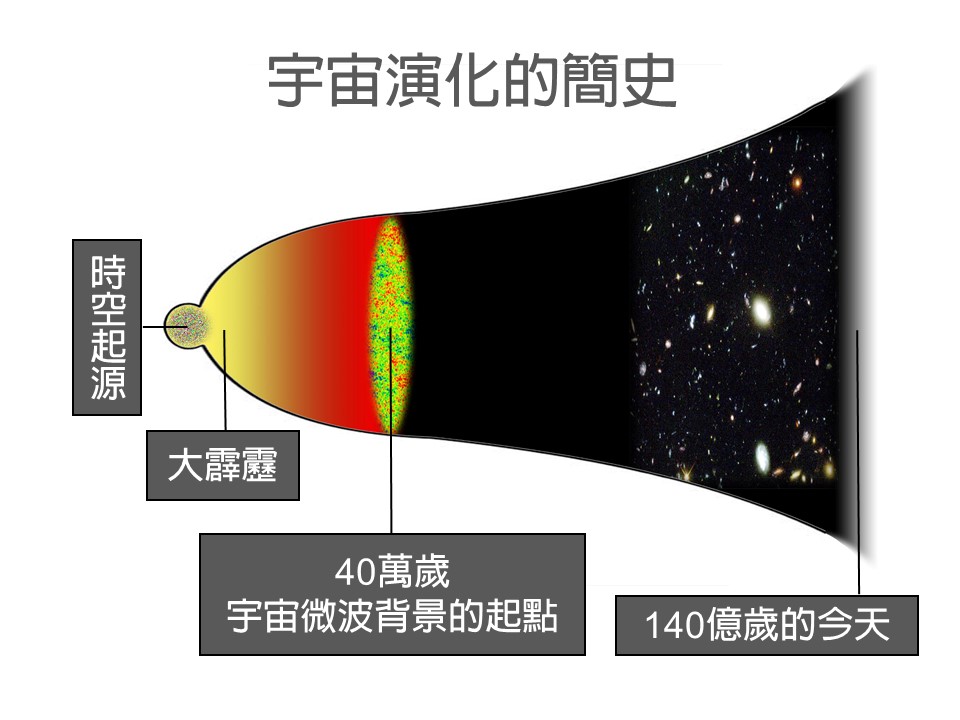 宇宙微波