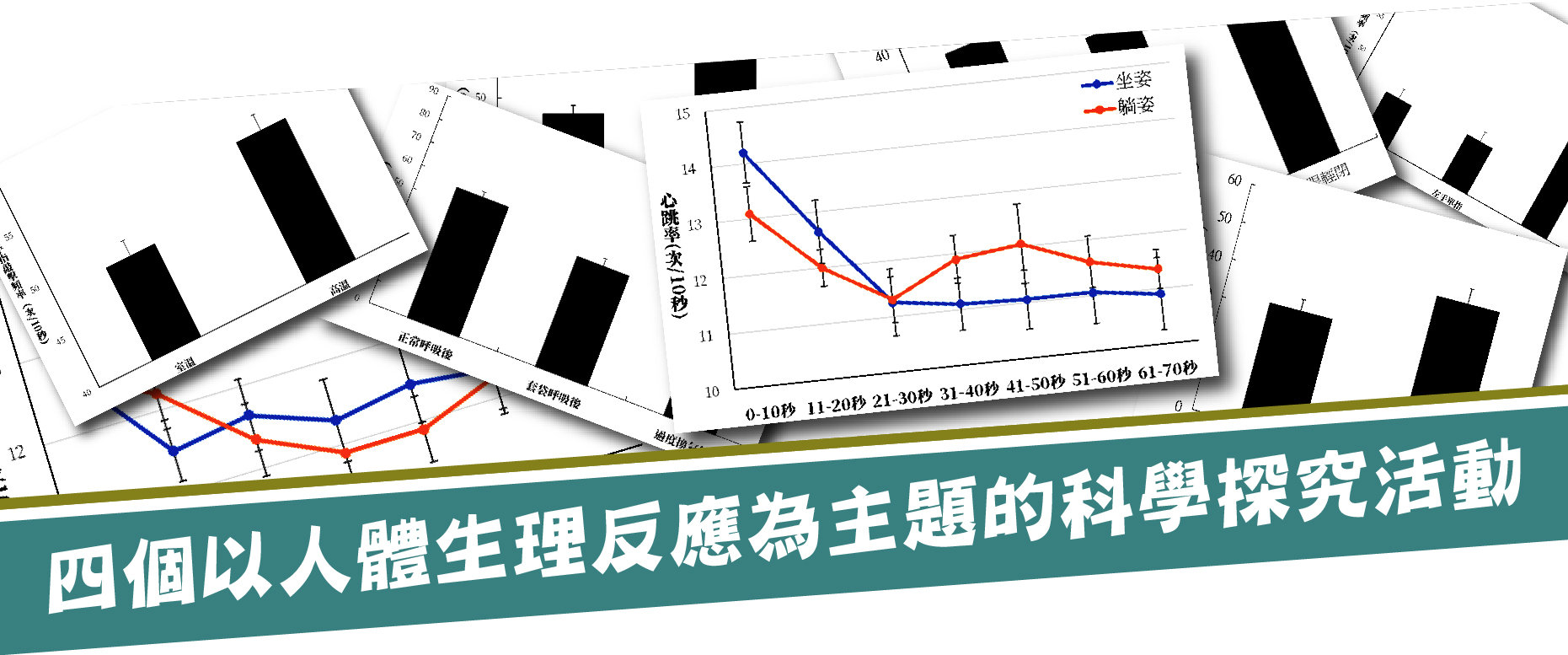 四個以人體生理反應為主題的科學探究活動